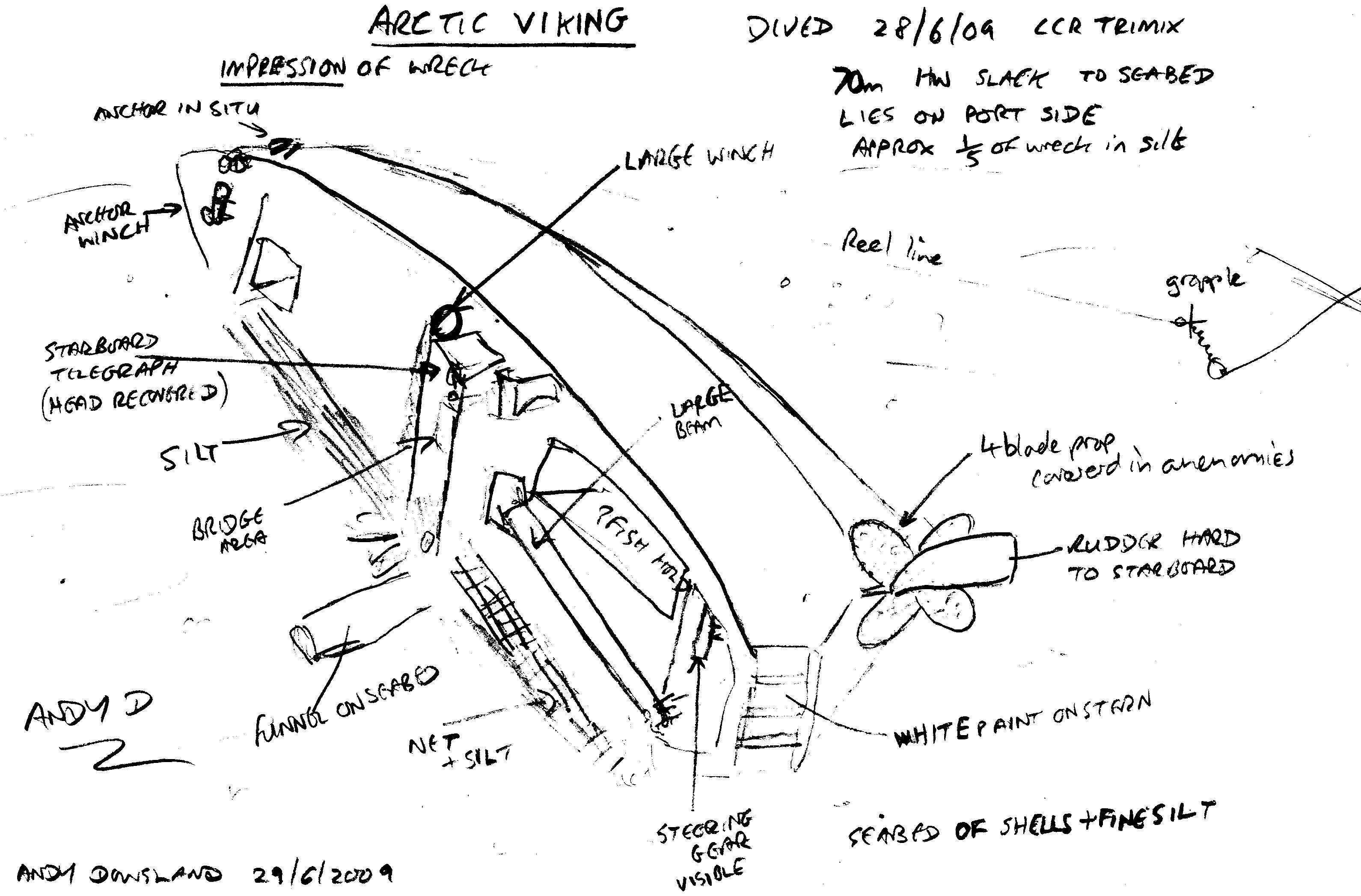 Hand-drawn 2009 diver impression of the Arctic Viking wreck site